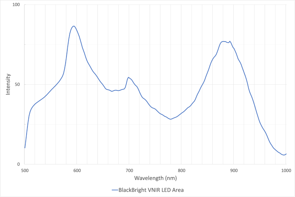 BlackBright Area spectral response