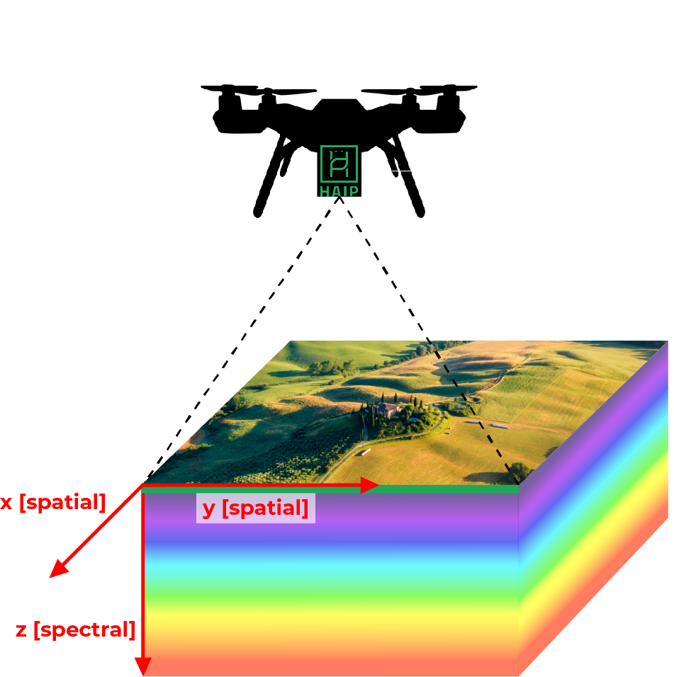 Hyperspectral Camera on Drone